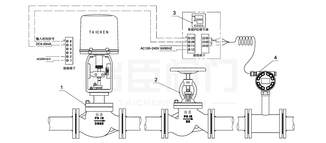 电动流量调节阀控制方案