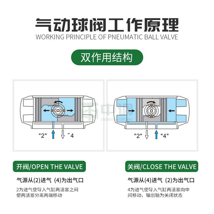 气动球阀中调主图04.jpg